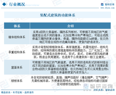 2023年中國裝配式木結(jié)構(gòu)行業(yè)全景速覽 政策驅(qū)動(dòng)下的成熟之路