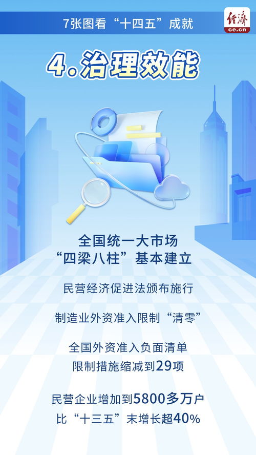 從經(jīng)濟發(fā)展到大國擔當 七張圖解析‘十四五’成就與社會經(jīng)濟咨詢服務